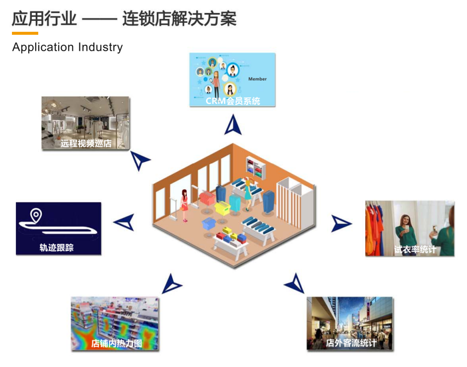 智慧门店解决方案,专注客流统计,客流分析,人流统计系统,客流计数器-广州市天威电子科技有限公司